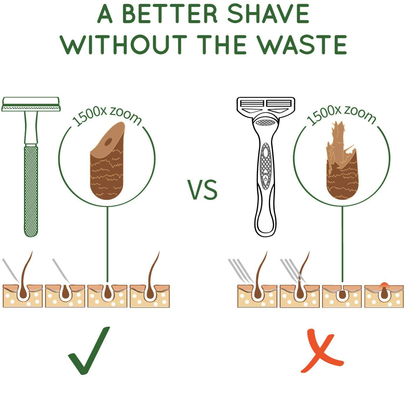 Navalha de segurança com cabo  - Safety Razor Handle avaliação e preço